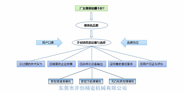 廣東彈簧機哪家好？.jpg